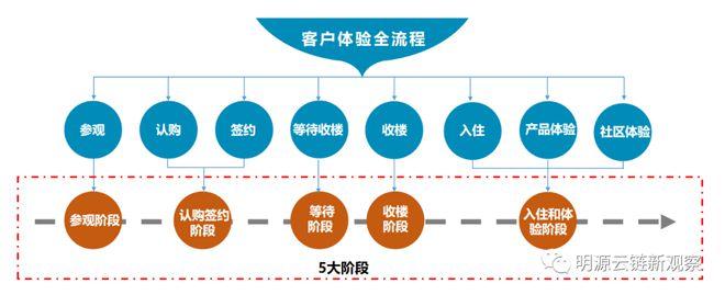 鲸鱼聚财平台24小时客服电话-第2张图片-优品飞百科