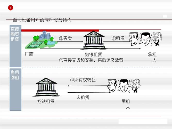 华昌融资租赁有限公司客服电话-第5张图片-优品飞百科