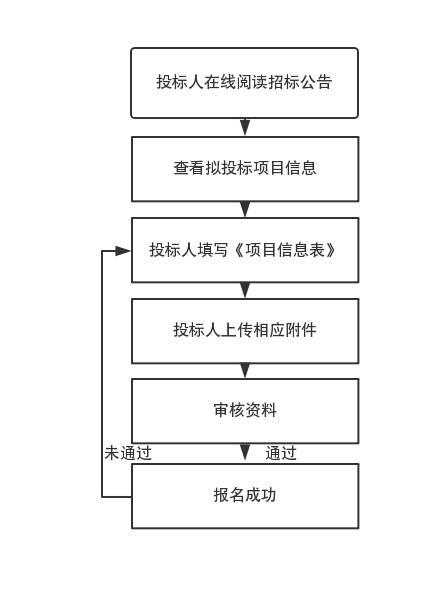 芸豆分拨打服务电话-第3张图片-优品飞百科