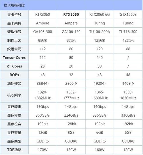 英伟达显卡发展史及产品型号大全？英伟达显卡产品系列？-第2张图片-优品飞百科