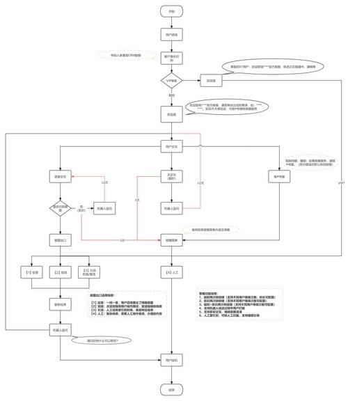 汇通信诚租赁拨打服务电话-第2张图片-优品飞百科