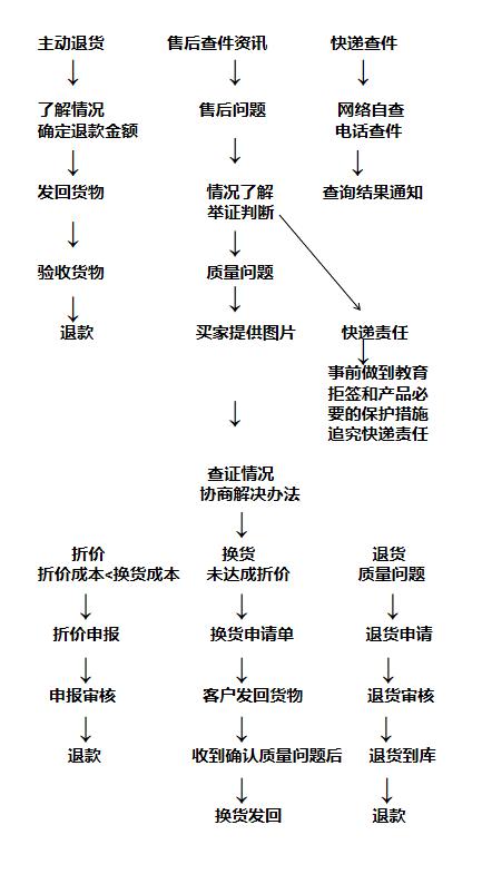 射手花客服服务咨询电话