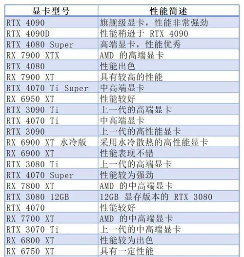 显卡一般占一台电脑多少钱，显卡占整机费用的多少