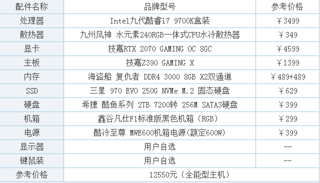 显卡一般占一台电脑多少钱,显卡占整机费用的多少-第4张图片-优品飞百科 显卡一般占一台电脑多少钱,显卡占整机费用的多少-第4张图片-优品飞百科