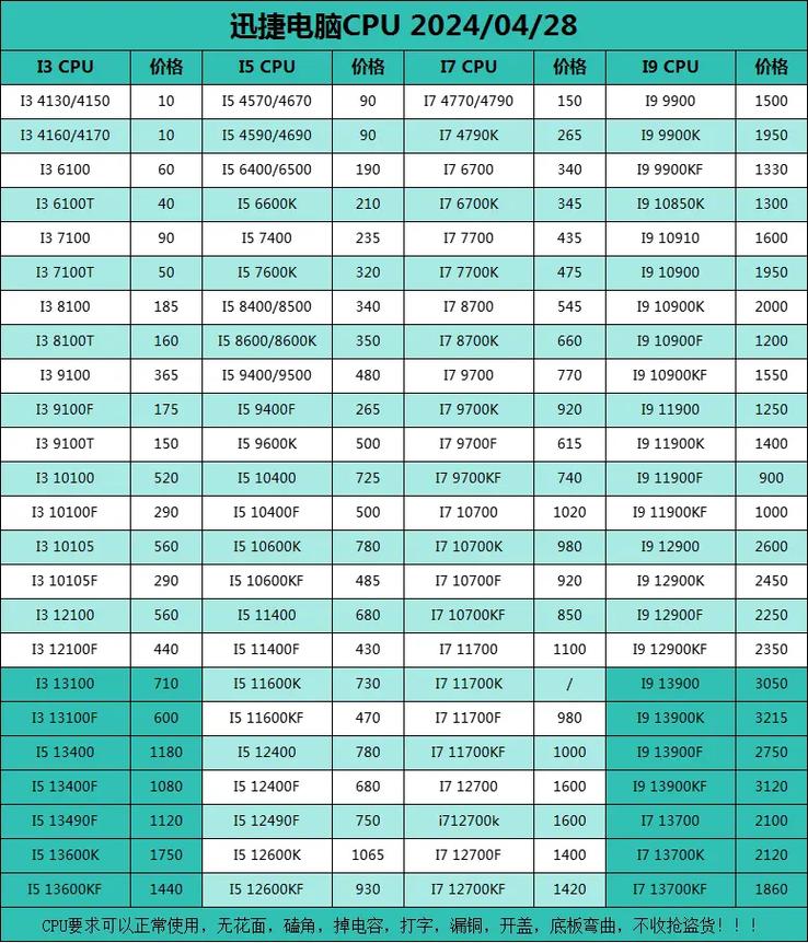 显卡一般占一台电脑多少钱,显卡占整机费用的多少-第7张图片-优品飞百科 显卡一般占一台电脑多少钱,显卡占整机费用的多少-第7张图片-优品飞百科