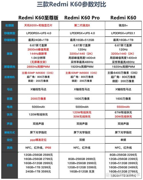 红米6a和红米7a哪个好，红米6a与红米7a参数对比？-第4张图片-优品飞百科