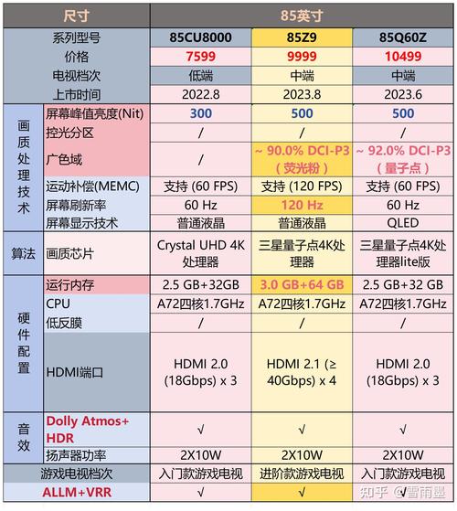 三星708和719有什么区别？三星719和r80哪个好？-第3张图片-优品飞百科