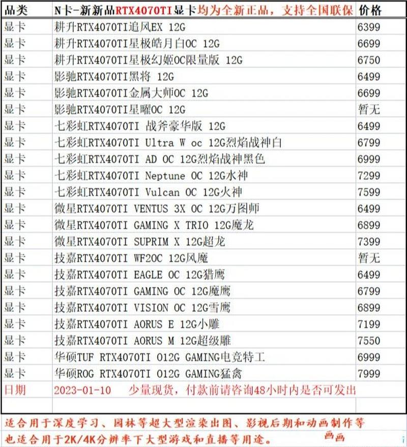 哪款显卡性价比高，哪个型号的显卡性价比高？