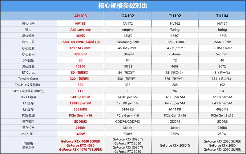 哪款显卡性价比高，哪个型号的显卡性价比高？-第2张图片-优品飞百科