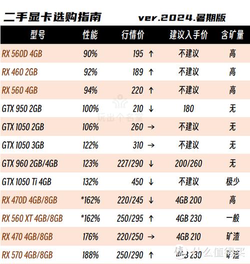 哪款显卡性价比高，哪个型号的显卡性价比高？-第7张图片-优品飞百科