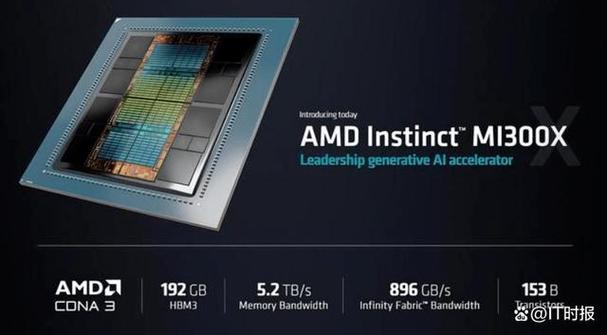 上海amd好进吗？了解上海amd公司？-第4张图片-优品飞百科