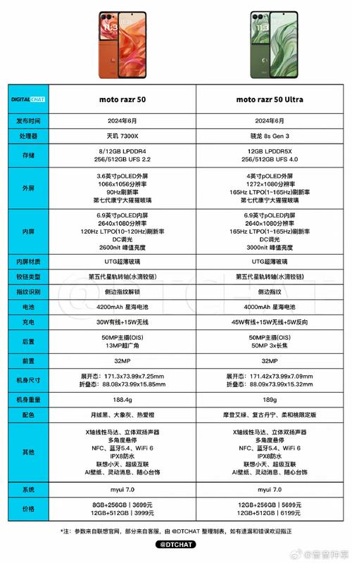 摩托罗拉刀锋razr是双卡吗？摩托罗拉刀锋1和刀锋2？-第7张图片-优品飞百科