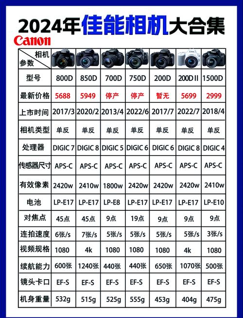 佳能800d和1500d区别，佳能1500d与800d有什么区别