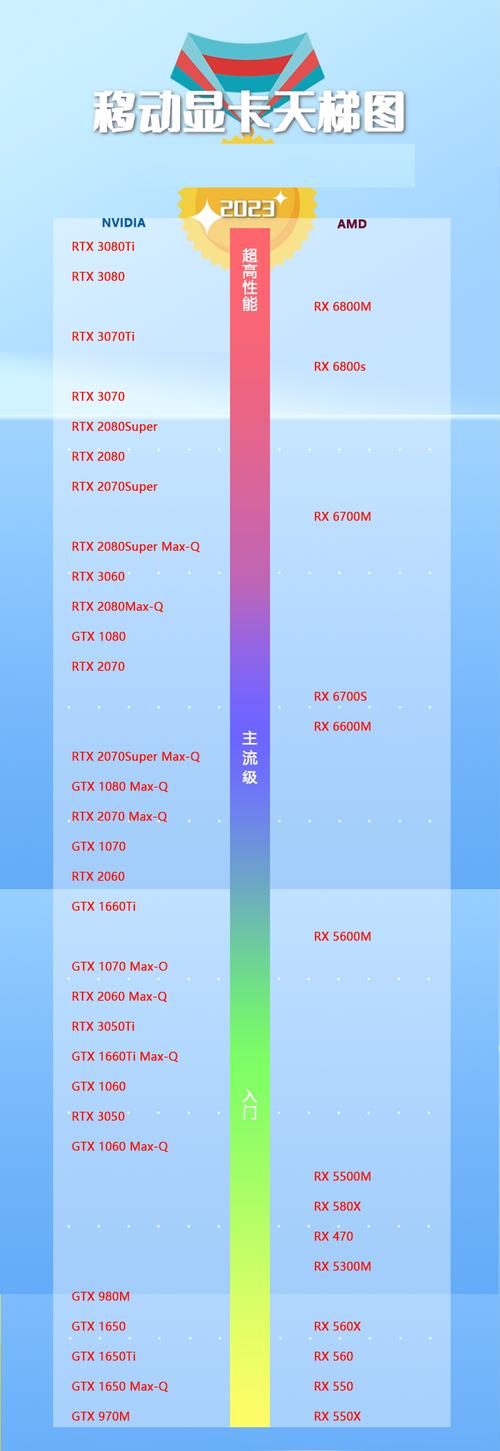 2016年显卡天梯？显卡天梯图2018年4月？-第3张图片-优品飞百科