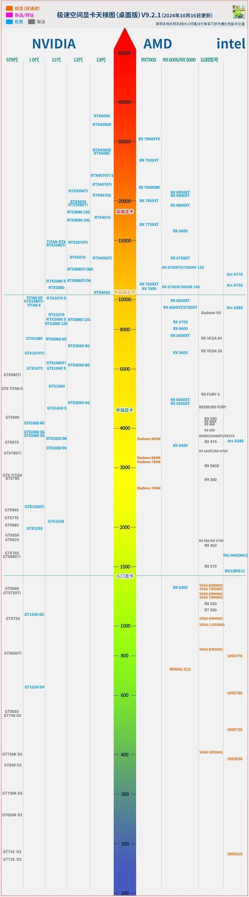 2016年显卡天梯？显卡天梯图2018年4月？-第4张图片-优品飞百科