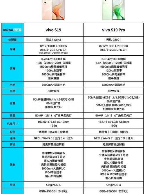 vivox9s参数配置详情最新，vivox9s参数配置及费用？-第5张图片-优品飞百科