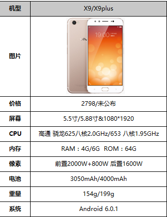 vivox9s参数配置详情最新，vivox9s参数配置及费用？-第8张图片-优品飞百科