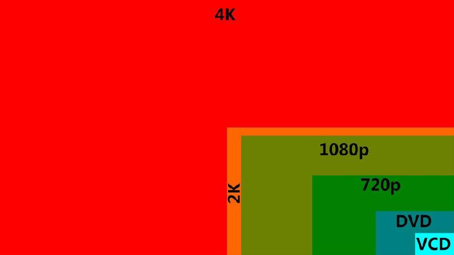 2k和4k玩游戏差距大吗，2k和4k玩游戏差距大吗？-第5张图片-优品飞百科