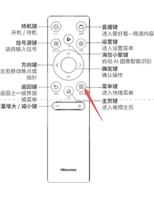 三星液晶显示器信号源切换方法，三星液晶显示器信号源切换方法有哪些？-第5张图片-优品飞百科