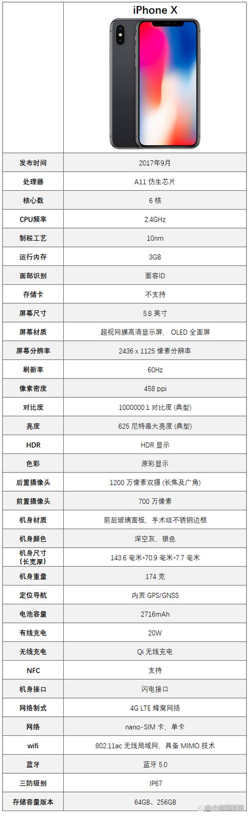 苹果16运行内存是多少？苹果max运行内存多少？