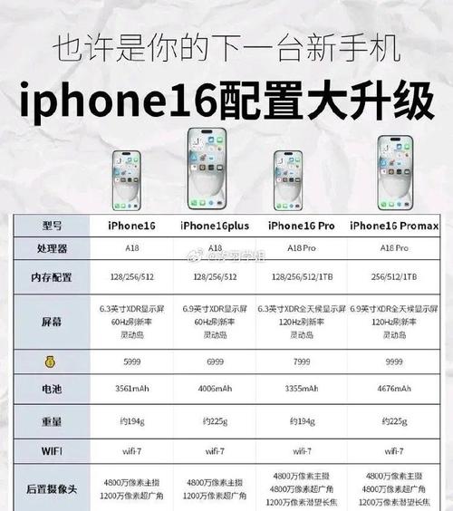 苹果16运行内存是多少？苹果max运行内存多少？-第7张图片-优品飞百科