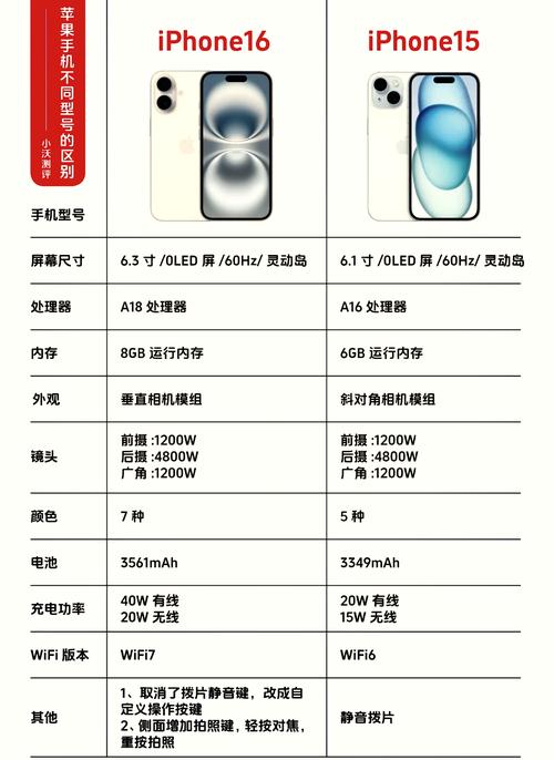 苹果16运行内存是多少？苹果max运行内存多少？-第8张图片-优品飞百科