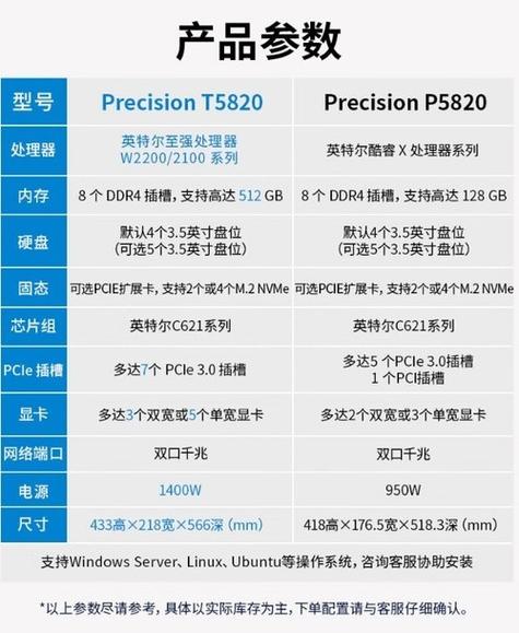 戴尔d620支持多大cpu？戴尔d620和d630区别？