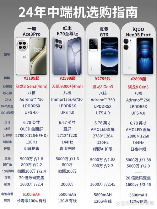 戴尔d620支持多大cpu？戴尔d620和d630区别？-第5张图片-优品飞百科