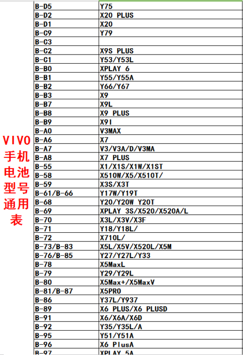 vivoy66什么时候上市？vivoy66什么时候上市的现在还能用吗？