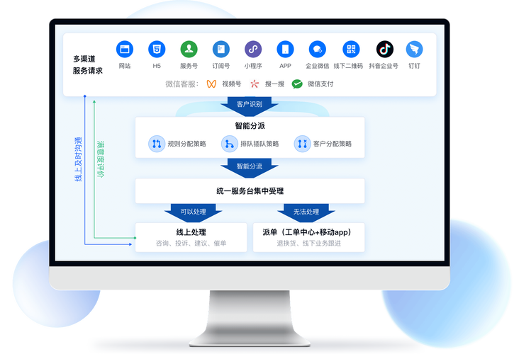 急用金客服服务咨询电话-第1张图片-优品飞百科