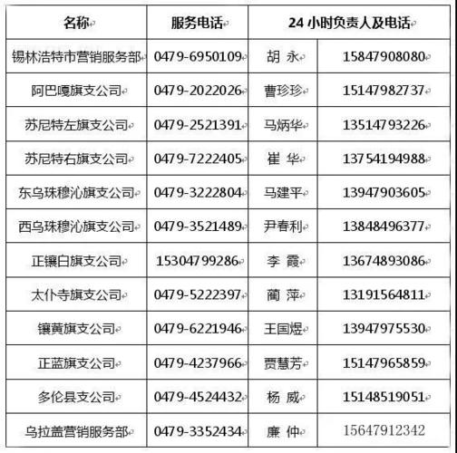 金钱花APP全国统一客服电话-第3张图片-优品飞百科 金钱花APP全国统一客服电话-第3张图片-优品飞百科