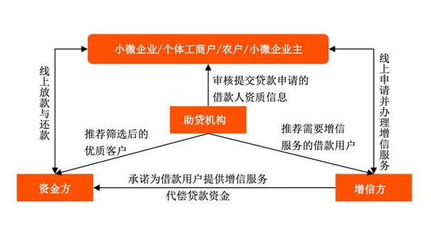 茄子钱包借款24小时在线服务-第4张图片-优品飞百科