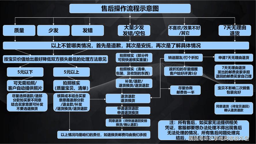 悠悠分期APP全国统一客服电话-第4张图片-优品飞百科