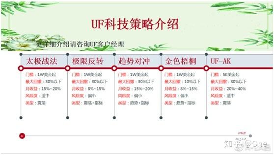 黄金分期APP全国统一客服电话-第4张图片-优品飞百科