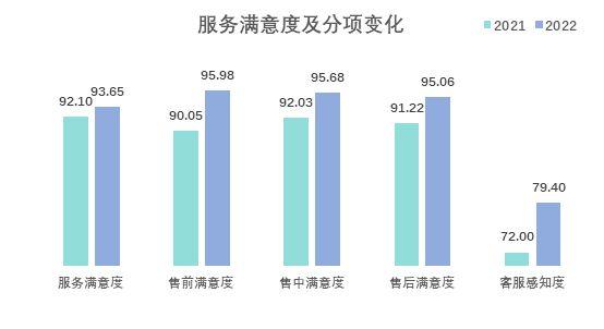 芸豆分全国统一人工客服-第2张图片-优品飞百科