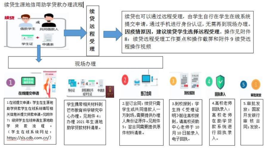 欣欣花借款全国统一24小时在线-第4张图片-优品飞百科