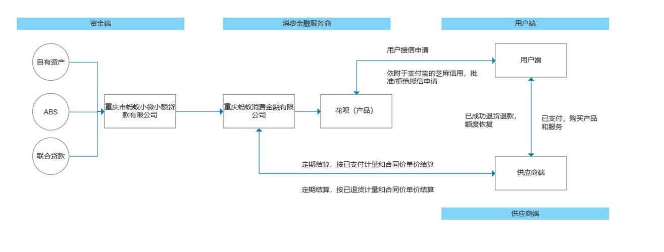 花花分期全国统一人工客服-第1张图片-优品飞百科