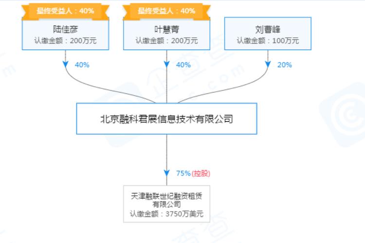 时光分期全国统一客服电话-第1张图片-优品飞百科