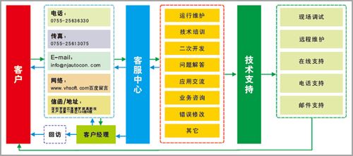 鲸鱼聚财24客服电话-第4张图片-优品飞百科