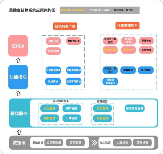 毛豆分期借款全国统一人工客服-第3张图片-优品飞百科