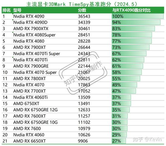 显存容量多少够用，显存容量多少比较好-第2张图片-优品飞百科