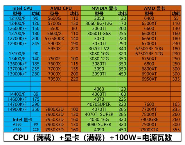 显存容量多少够用，显存容量多少比较好-第5张图片-优品飞百科