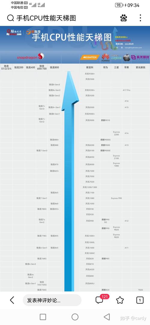 骁龙比较高，骁龙比较好的芯片是什么型号？-第5张图片-优品飞百科