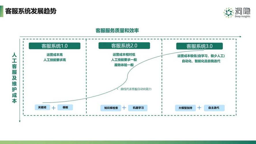 拍拍用全国统一人工客服-第2张图片-优品飞百科