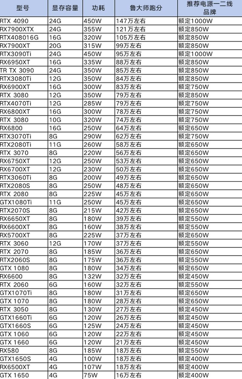 电脑主机功耗有多大，主机功耗一般是多少-第6张图片-优品飞百科