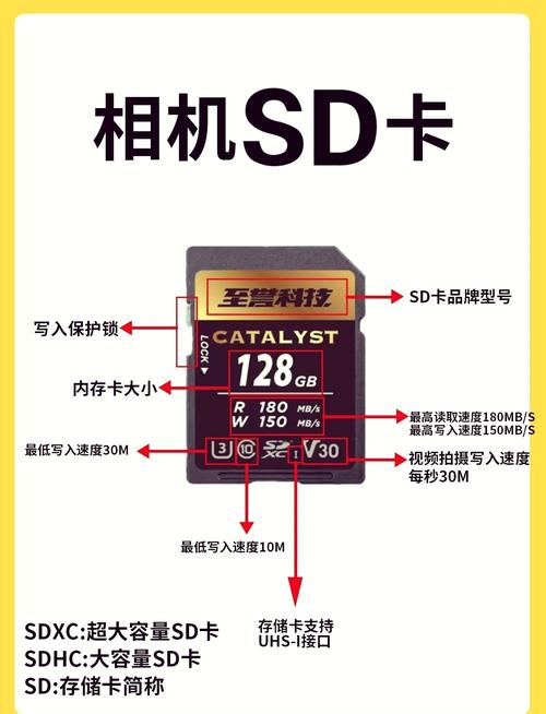 金士顿sd卡怎么查真伪，金士顿存储卡怎么查真伪？-第7张图片-优品飞百科