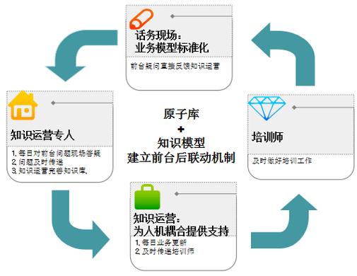 安心借借款全国统一人工客服-第2张图片-优品飞百科