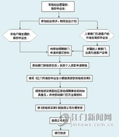 众享贷借款24小时在线服务-第3张图片-优品飞百科