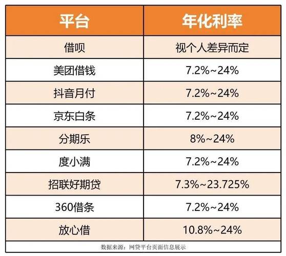 众享贷借款24小时在线服务-第4张图片-优品飞百科