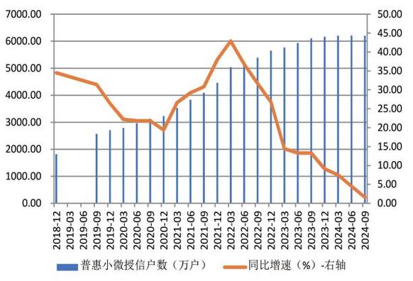 臻心贷全国统一人工客服